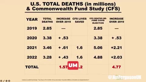 Ron Johnson just torched the claim that COVID vaccines “saved 3.2 million American lives