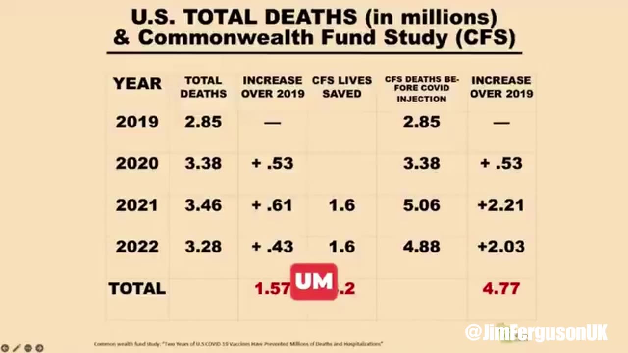 Ron Johnson just torched the claim that COVID vaccines “saved 3.2 million American lives