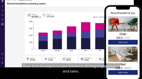 AI Product Recommendations That Work: Increase AOV by 35% & Conversions by 25%