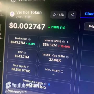 vethor token vtho btc price prediction crypto news today #fyp