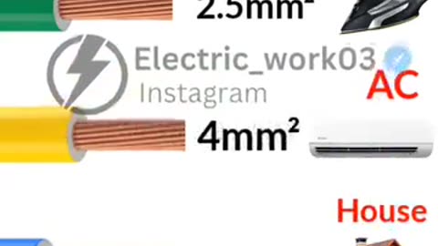 Wires use for house wiring