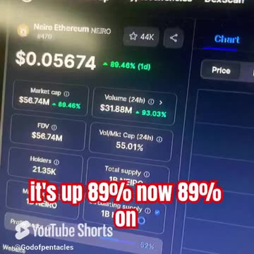 neiro ethereum neiro crypto bitcoin price prediction btc #fyp