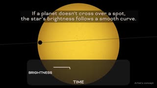 NASA Discovers New Way to Detect & Map Starspots Using Exoplanets! 🚀🌌✨