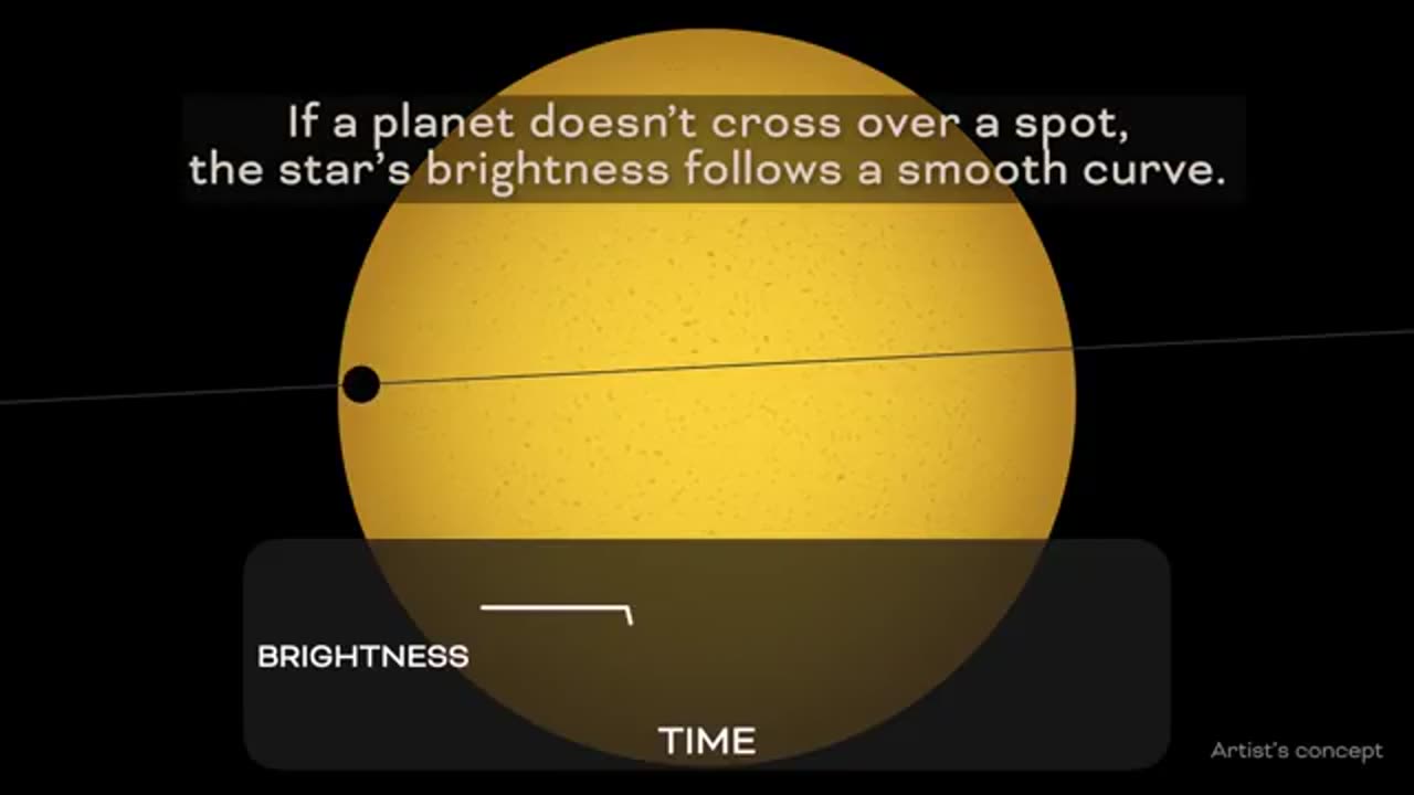 NASA Discovers New Way to Detect & Map Starspots Using Exoplanets! 🚀🌌✨