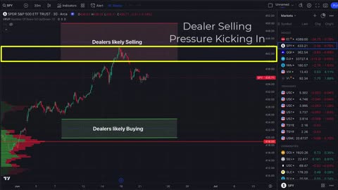 How Options Dealers Use Gamma Exposure (and How You Can Too)