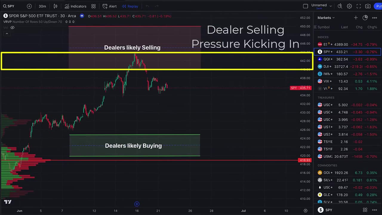 How Options Dealers Use Gamma Exposure (and How You Can Too)