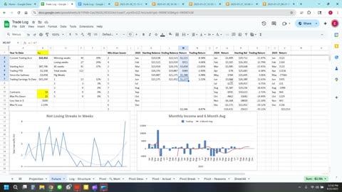 Day Trading 2025 06 22