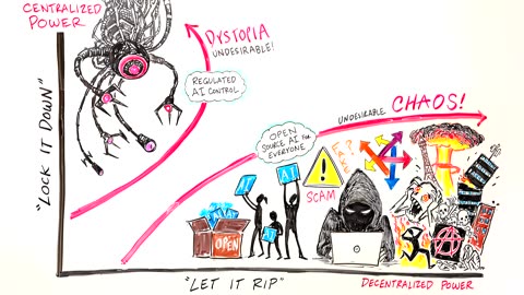 Is AI Apocalypse Inevitable_ - Tristan Harris