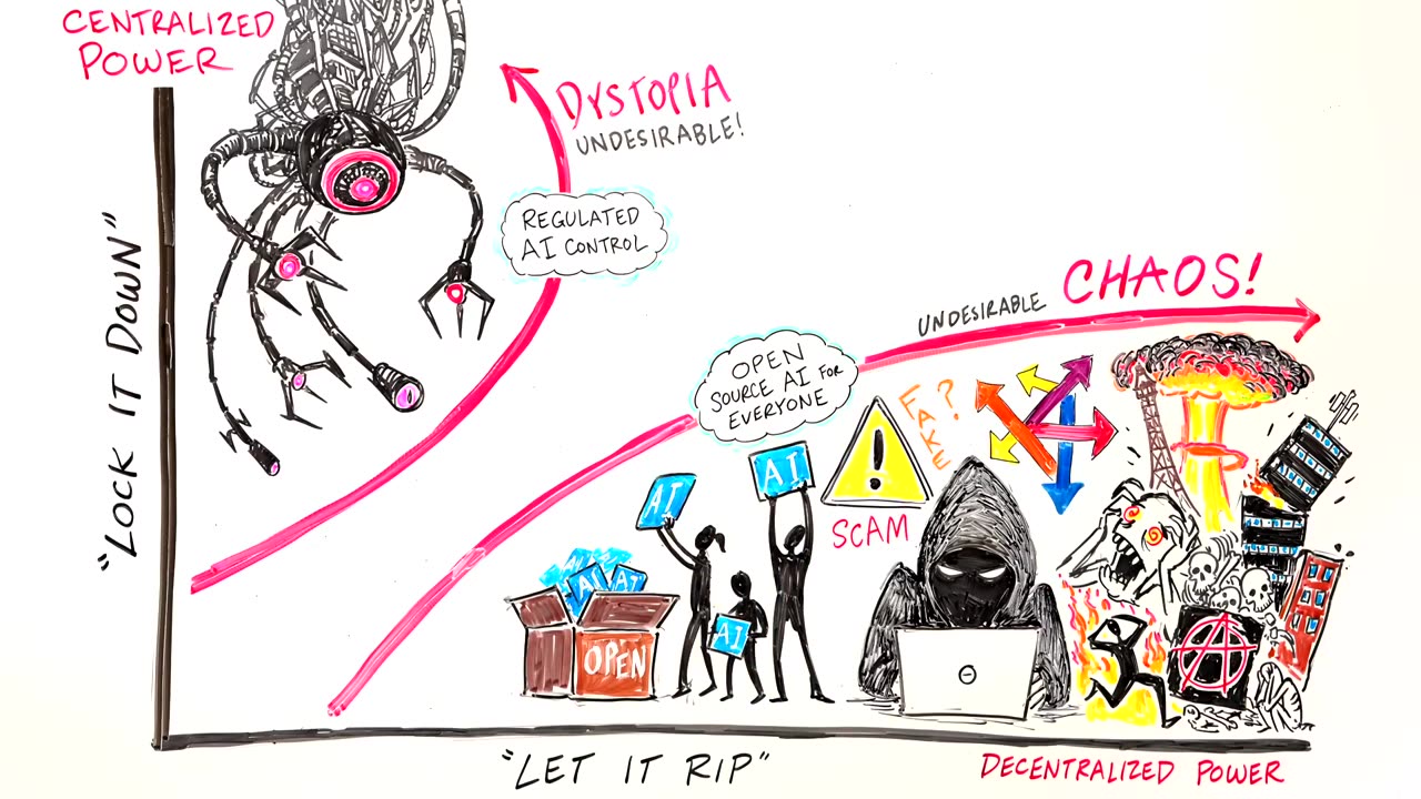 Is AI Apocalypse Inevitable_ - Tristan Harris