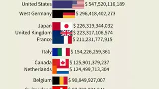 LARGEST IMPORT COUNTRIES IN THE WORLD