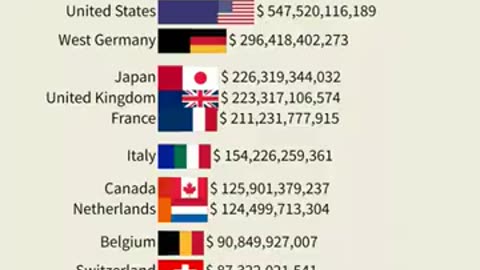 LARGEST IMPORT COUNTRIES IN THE WORLD