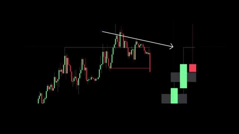 95% of Traders Lose Because They Enter Before the Weekly Candle Confirms