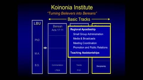 How to Study The Bible Session 2 Seven Pitfalls Chuck Missler