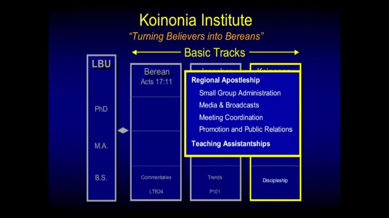 How to Study The Bible Session 2 Seven Pitfalls Chuck Missler