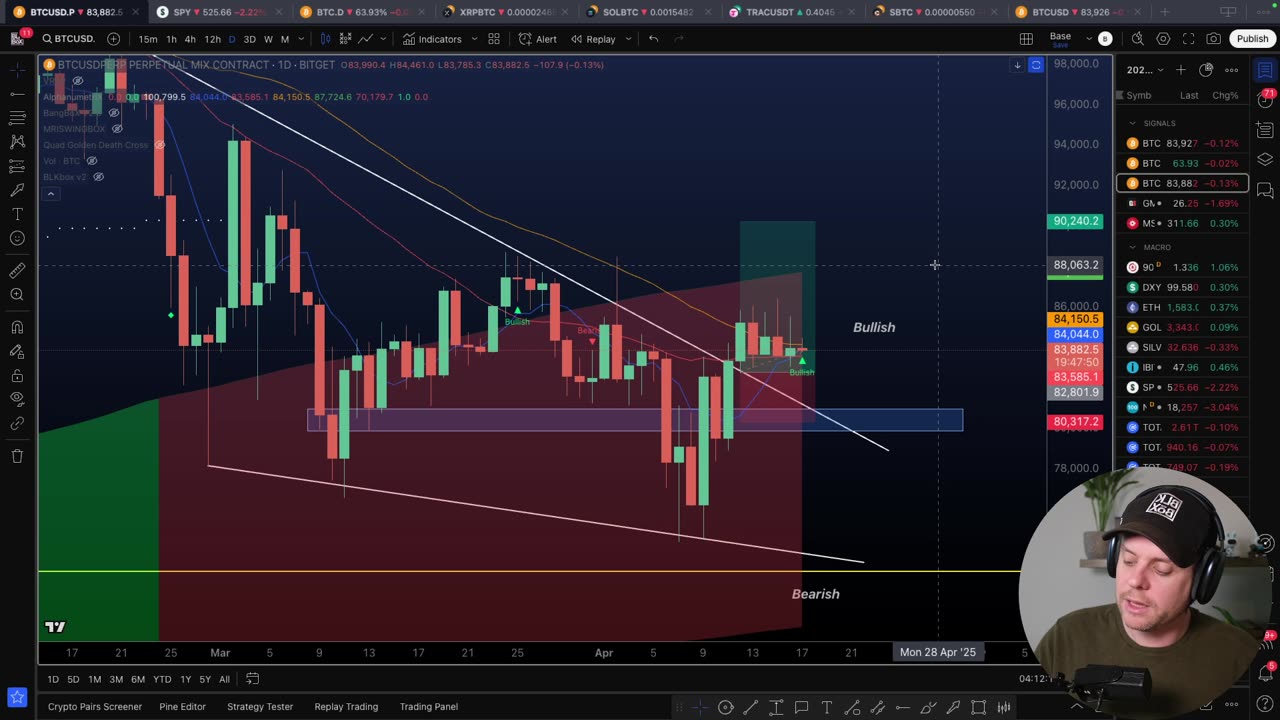 BITCOIN & CRYPTO NEWS & PRICE [April 17th 2025]