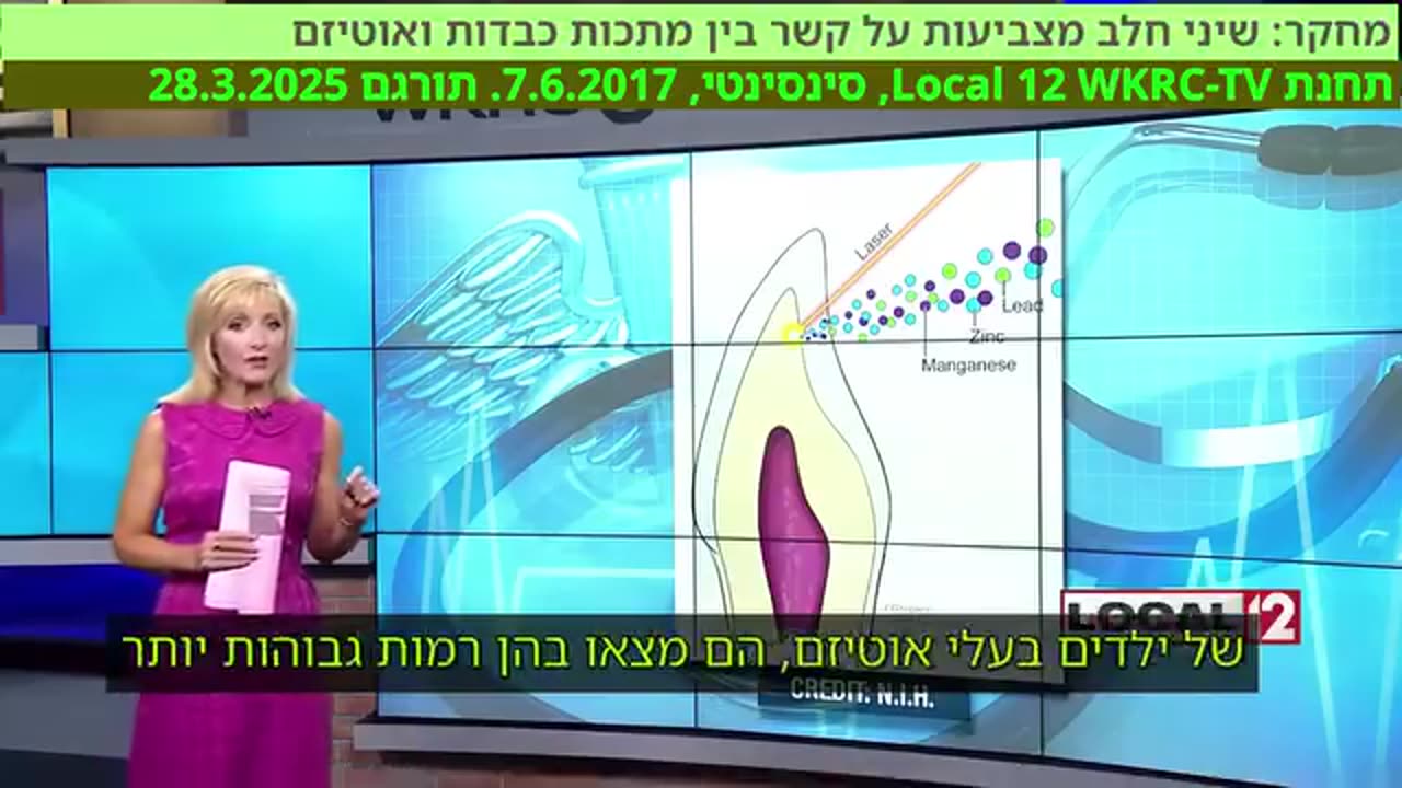 כתבה מ-2017 על הקשר בין אוטיזם למתכות שהגוף לא מצליח לטפל כראוי ואין זכר לחיסונים שמכילים מתכות ככה נראה גזלייטינג (מניפולציית הצופה)