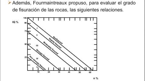 Caracterización Tensodeformacional del Macizo Rocoso - Parte 2