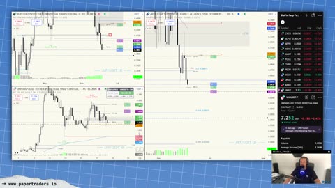 🔴 LIVESTREAM: Daily Pre-Market Trading (6/18/25)