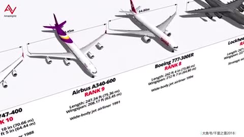 all war most powerfull jet