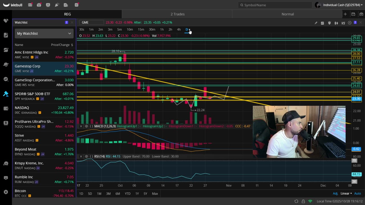("ATTENTION!") AMC Proxy VOTING BEGINS As GME Shows HIDDEN BULLISH Signals! + Rate Cuts TOMORROW!