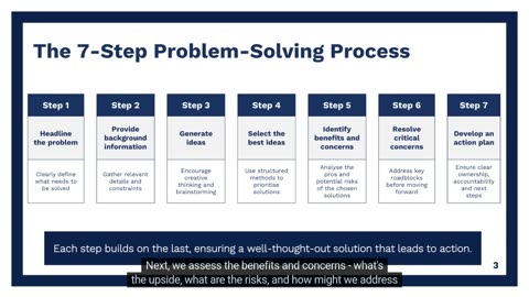 High Impact Problem Solving (Part 2): Think Sharper, Solve Smarter | High Impact Academy