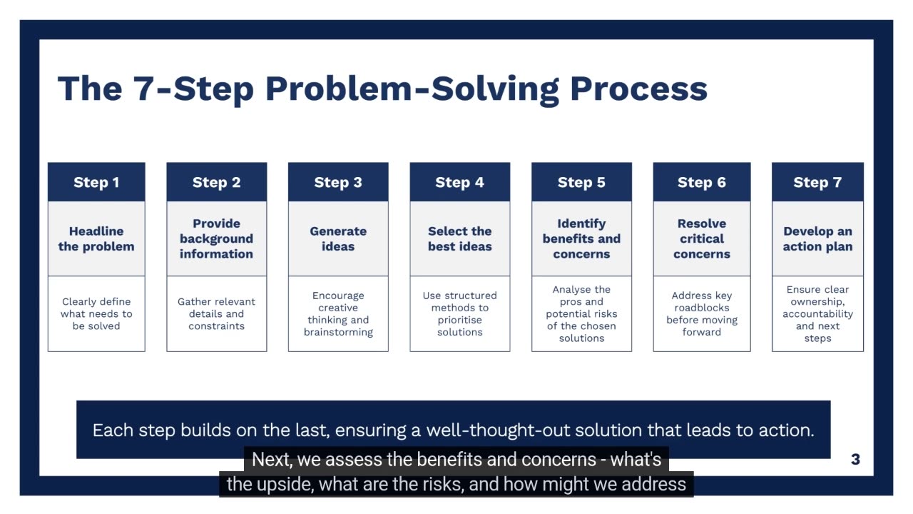High Impact Problem Solving (Part 2): Think Sharper, Solve Smarter | High Impact Academy