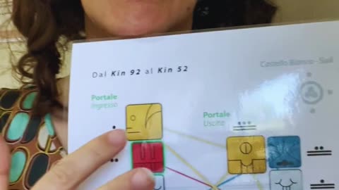 Nuova Onda Incantata dell'Umano Giallo