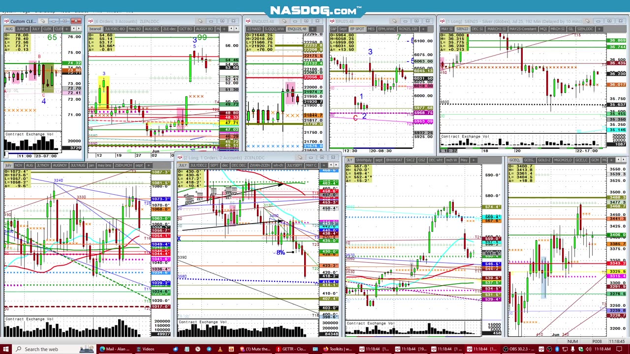 June23 Futures mkts fast conditions, War preps, commodities, Crude, Cattle
