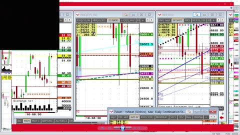Silver Grains day after USDA, few other hot movers