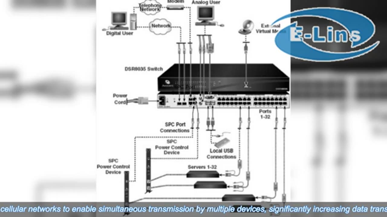 5G Router Dual SIM: Double the Connectivity, Double the Speed