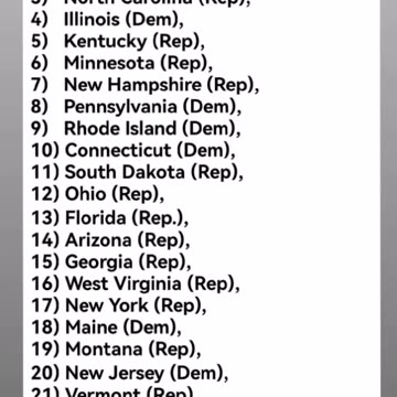 RIEPILOGO DEGLI STATI CONTRO LA GEOINGEGNERIA (Alcuni ANCORA IN ITINERE): MESSICO più 25 Stati degli USA (totale 26) 26/3/2025 [Le fonti sono in descrizione]
