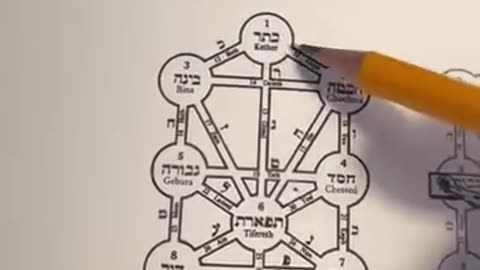 KABBALISTIC TREE OF LIFE