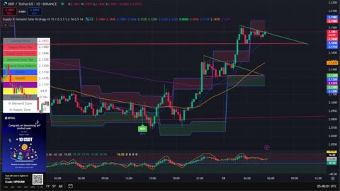 XRP 15 Min Chart | Buy & Sell Signals Live 🚀 | XRP MOON Party + Trade Bonus 💸