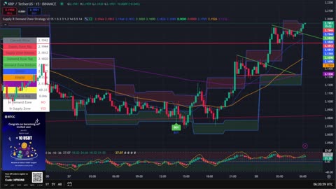 XRP 15 Min Chart | Buy & Sell Signals Live 🚀 | XRP MOON Party + Trade Bonus 💸