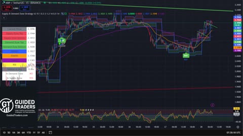 XRP 15 Min Chart | Buy & Sell Signals Live 🚀 | XRP MOON Party + Trade Bonus 💸