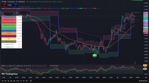 XRP 15 Min Chart | Buy & Sell Signals Live 🚀 | XRP MOON Party + Trade Bonus 💸