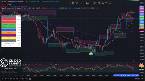 XRP 15 Min Chart | Buy & Sell Signals Live 🚀 | XRP MOON Party + Trade Bonus 💸