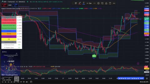 XRP 15 Min Chart | Buy & Sell Signals Live 🚀 | XRP MOON Party + Trade Bonus 💸