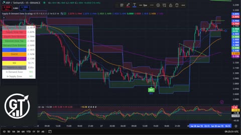 XRP 15 Min Chart | Buy & Sell Signals Live 🚀 | XRP MOON Party + Trade Bonus 💸
