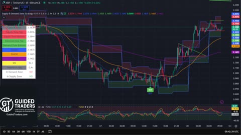 XRP 15 Min Chart | Buy & Sell Signals Live 🚀 | XRP MOON Party + Trade Bonus 💸