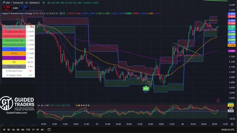XRP 15 Min Chart | Buy & Sell Signals Live 🚀 | XRP MOON Party + Trade Bonus 💸