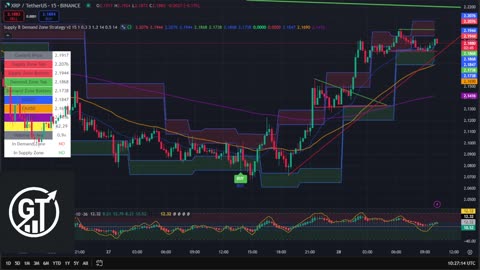 XRP 15 Min Chart | Buy & Sell Signals Live 🚀 | XRP MOON Party + Trade Bonus 💸