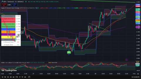 XRP 15 Min Chart | Buy & Sell Signals Live 🚀 | XRP MOON Party + Trade Bonus 💸