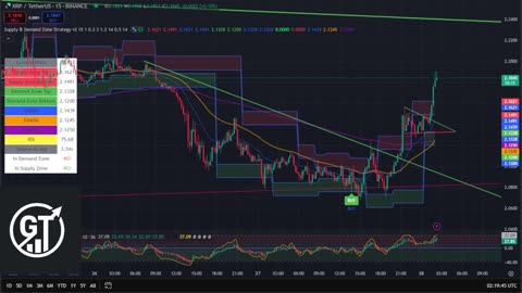 XRP 15 Min Chart | Buy & Sell Signals Live 🚀 | XRP MOON Party + Trade Bonus 💸