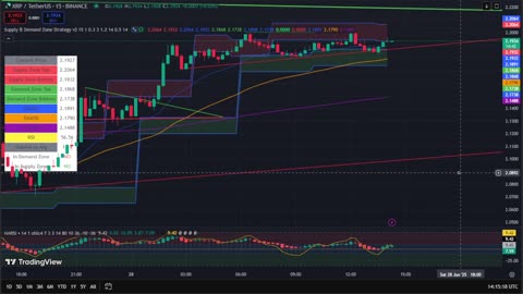 XRP 15 Min Chart | Buy & Sell Signals Live 🚀 | XRP MOON Party + Trade Bonus 💸
