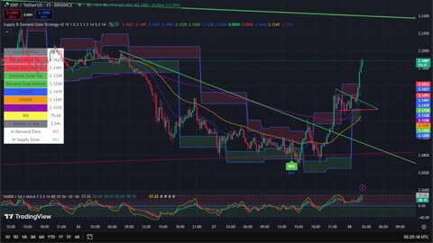 XRP 15 Min Chart | Buy & Sell Signals Live 🚀 | XRP MOON Party + Trade Bonus 💸