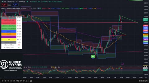 XRP 15 Min Chart | Buy & Sell Signals Live 🚀 | XRP MOON Party + Trade Bonus 💸