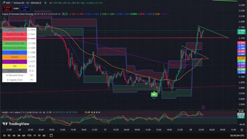 XRP 15 Min Chart | Buy & Sell Signals Live 🚀 | XRP MOON Party + Trade Bonus 💸