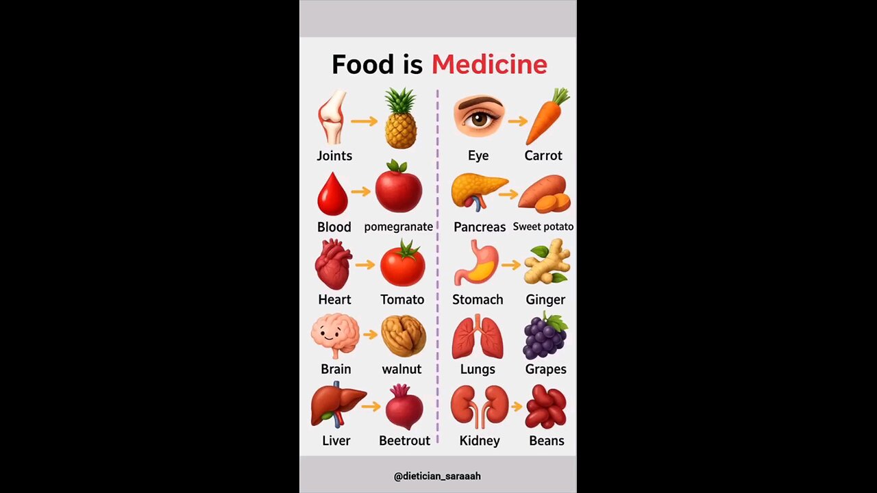 foods