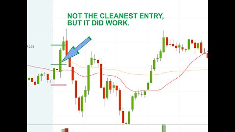 Day Trading Stream #20